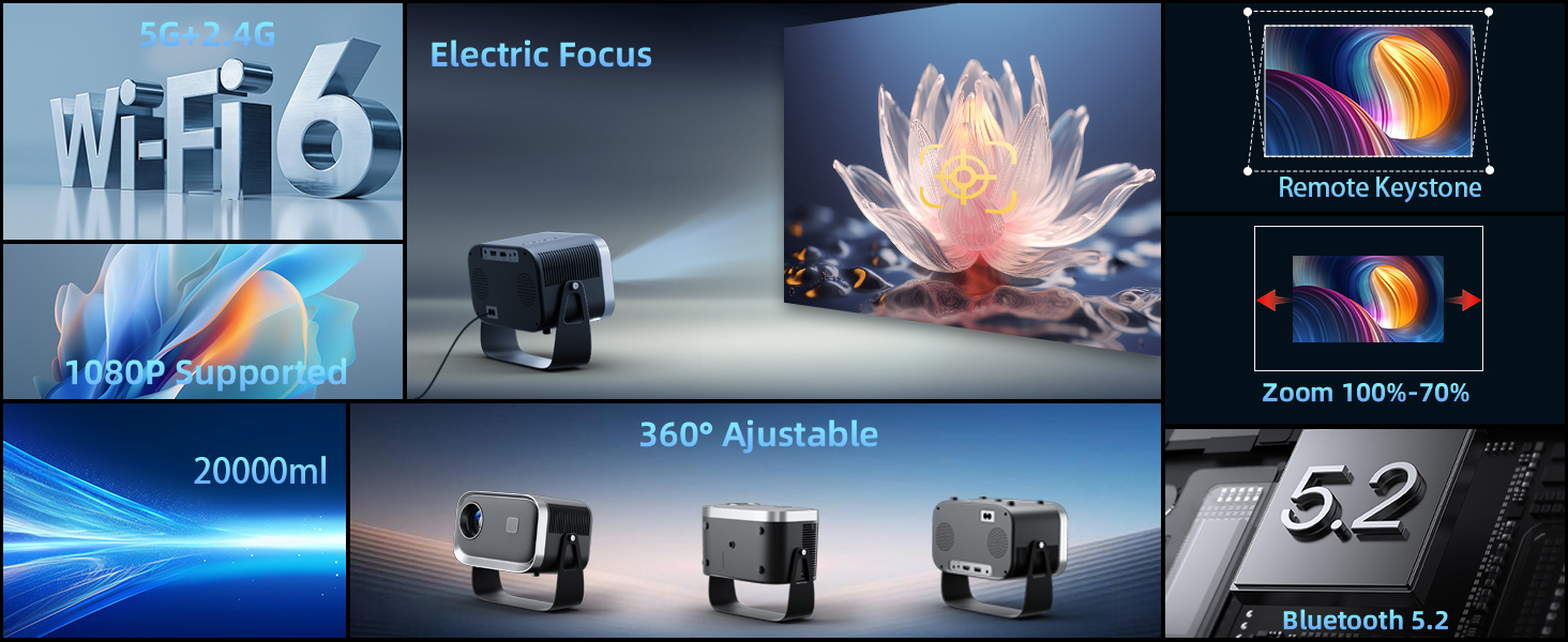 Image composite présentant les caractéristiques d'un projecteur : WiFi 6, support 1080p, luminosité de 20 000 ml, mise au point électrique, support réglable à 360°, fonctionnalité de zoom et compatibilité Bluetooth 5.2
