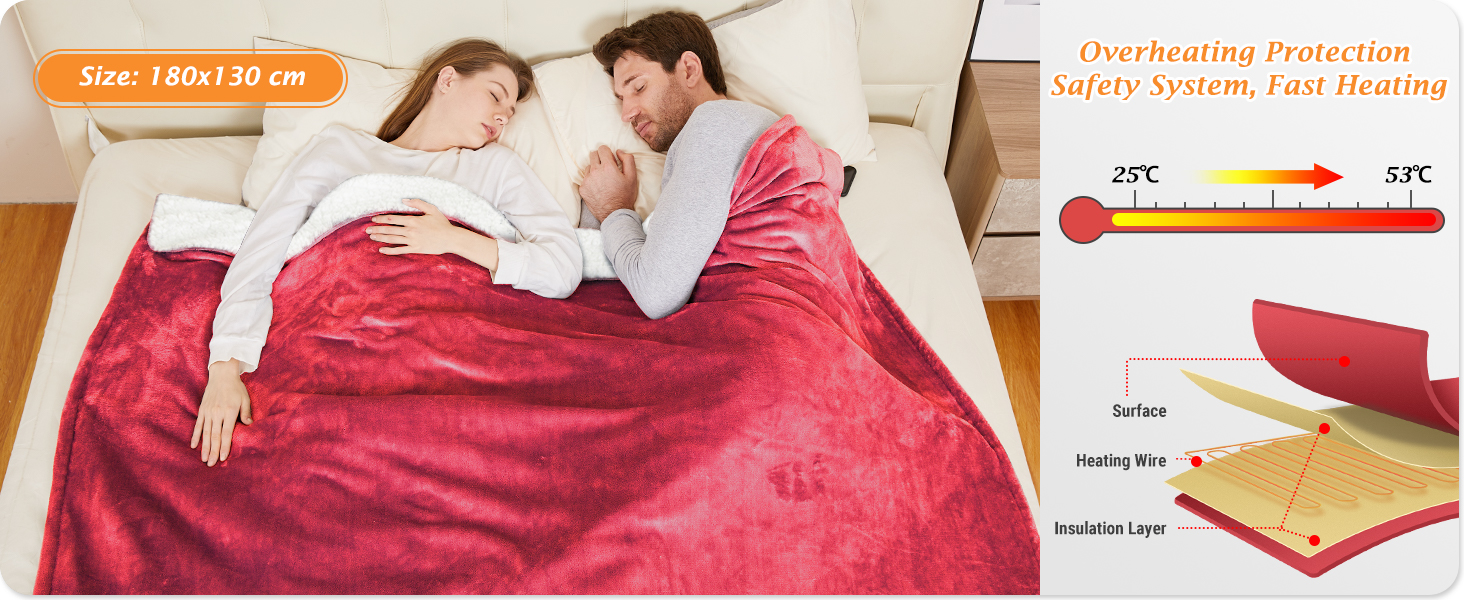 Mia&Coco Electric Heated Blanket Throw Flannel Sherpa Fast Heating