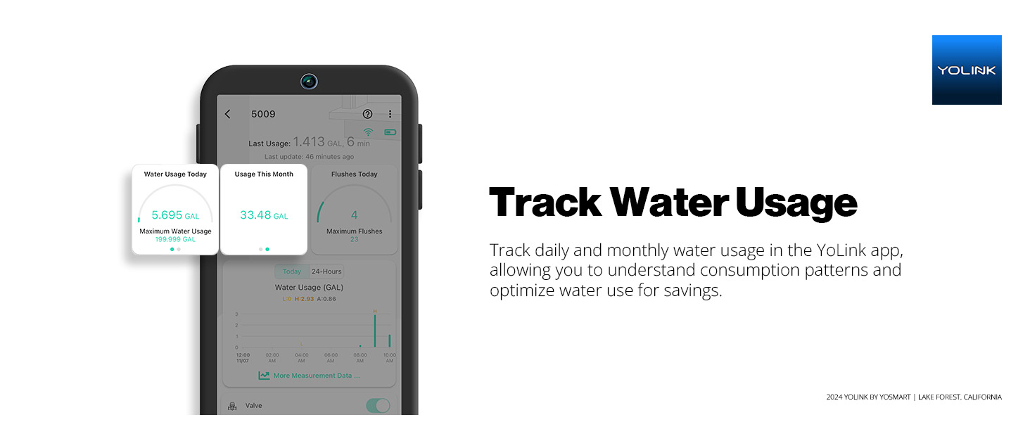 Track Water Usage