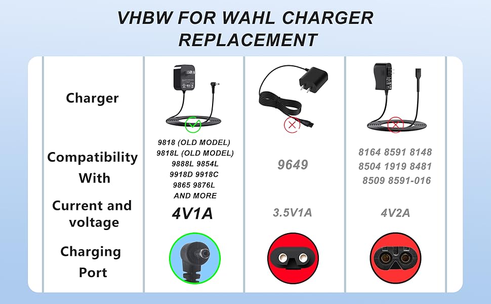 VHBW Replacement for Wahl 9888L 9818L 9854L 9918D WNT9 WNT8 9876 9766