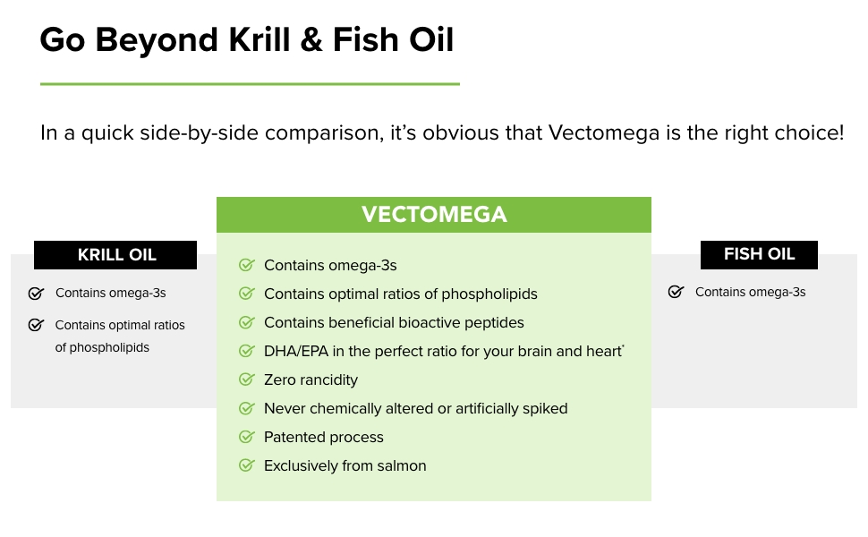 Go beyond krill & fish oil