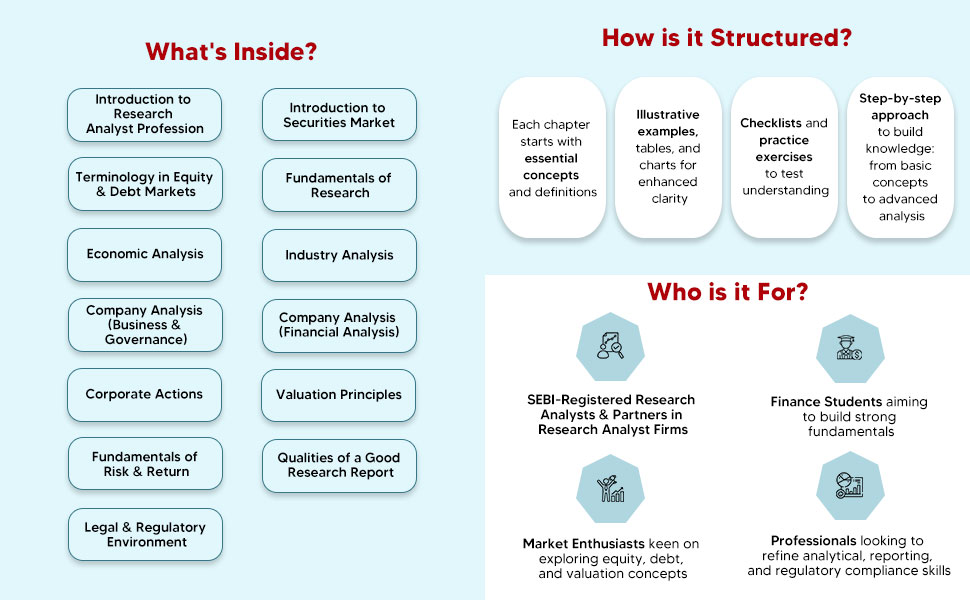 Latest NISM Book on Research Analyst