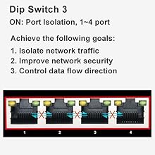 5 Ports 1000Mbps Industrial Ethernet PoE Switch with SFP Fiber Slot