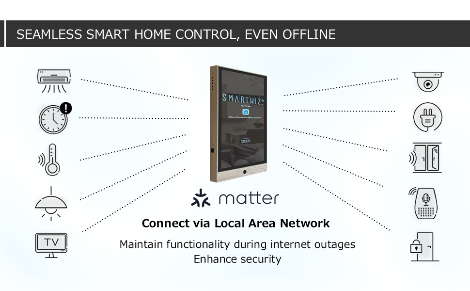 Seamless Smart Home Control, Even Offline
