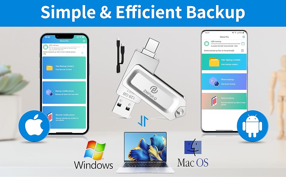 4 In 1 128GB Auto PhotoBackUpStorageDeviceStick for