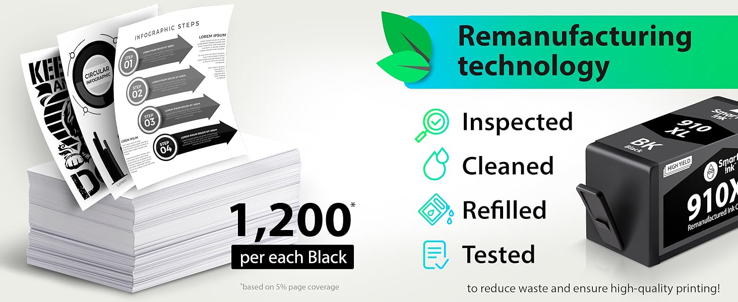 Remanufacturing technology