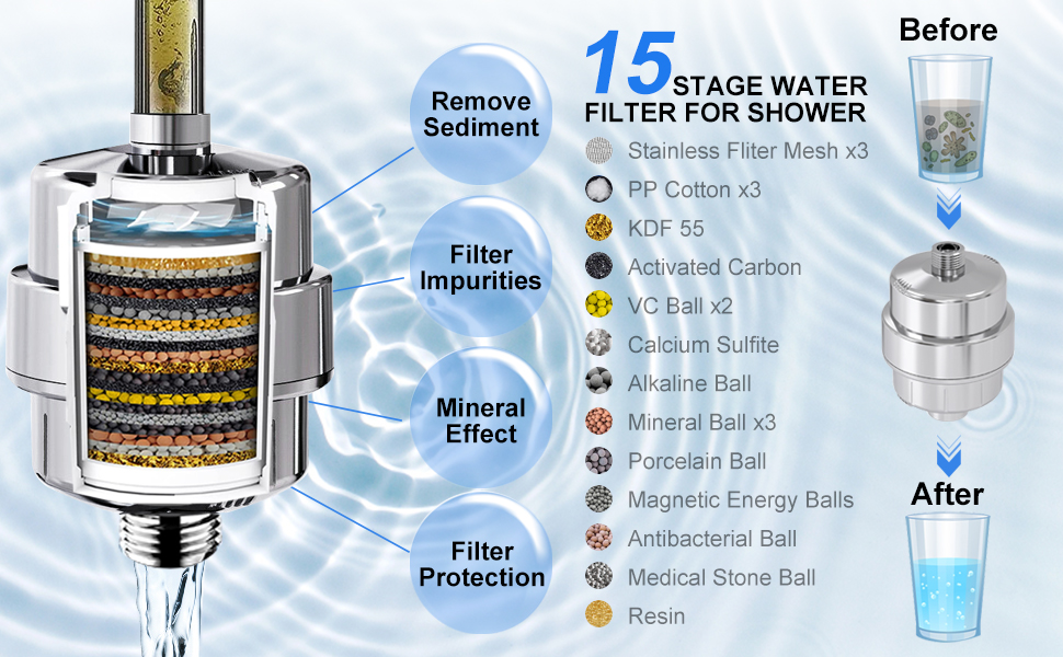 15Stage Shower Head Filter Bath Hard Water Filters KDF Vitamin C
