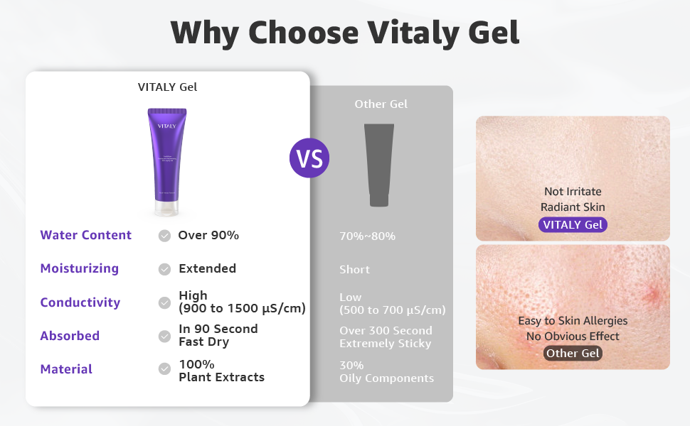 VITALY vs Normal Gel