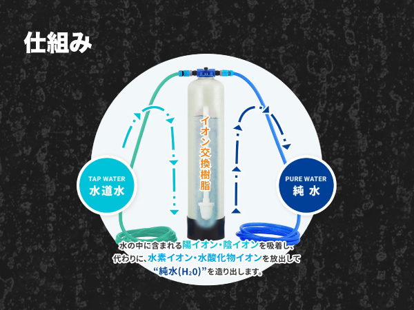 Amazon.co.jp: サンエイ化学 カートリッジ純水器 スタンダード