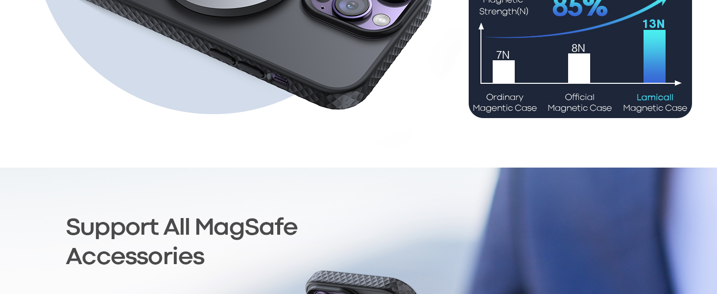 Lamicall Magsafe Magnetic iPhone 14 Pro Max Case 