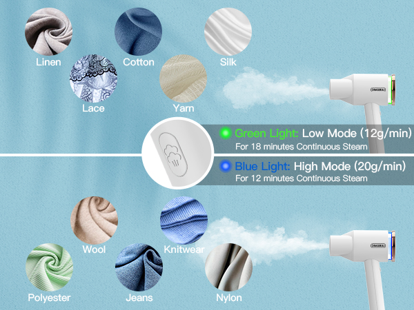 2 Steam Modes