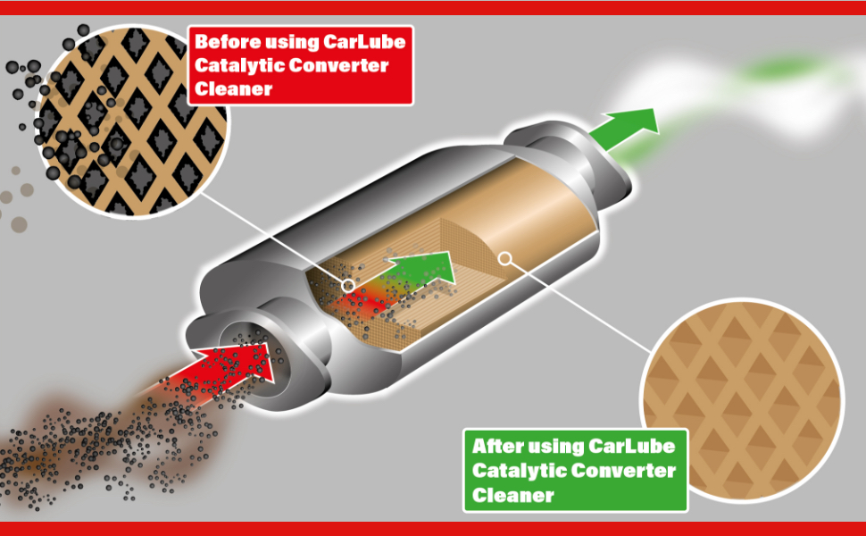Carlube Catalytic Converter Exhaust DPF Cleaner for Petrol and Diesel