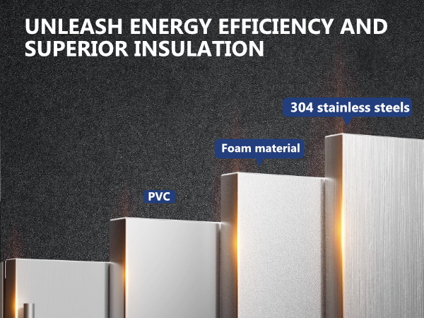 Efficient & Superior Insulation
