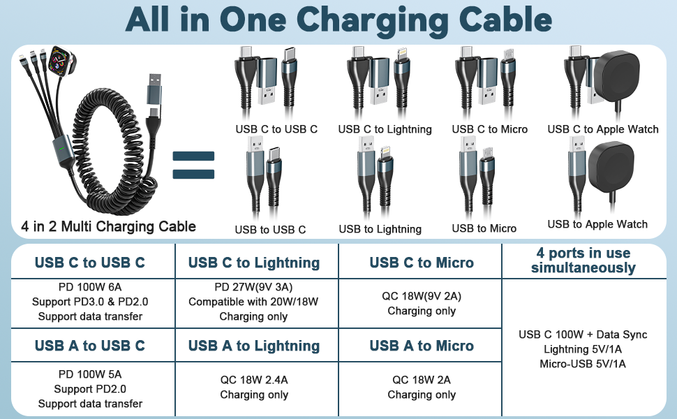 100W Coiled Multi Charging Cable for Apple Watch and Phone