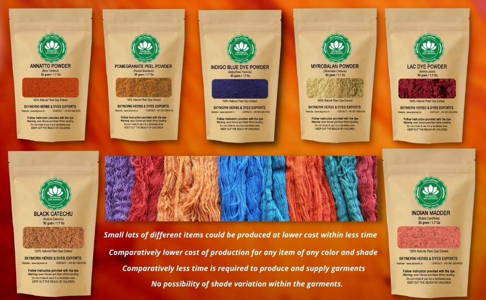 Available in India !