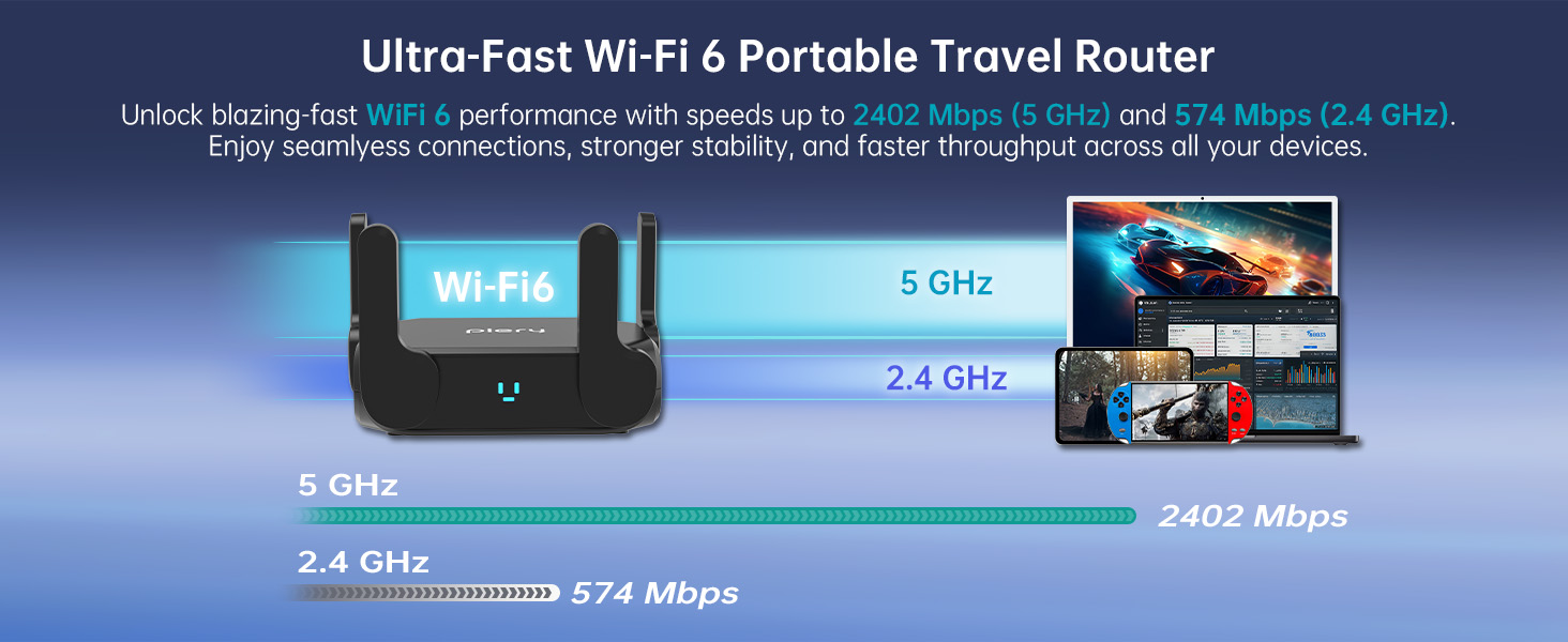 portable travel router wifi 6 router AX3000 dual band gigabit wireless router with erthernet port