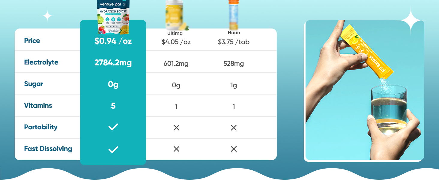 electrolytes powder packets