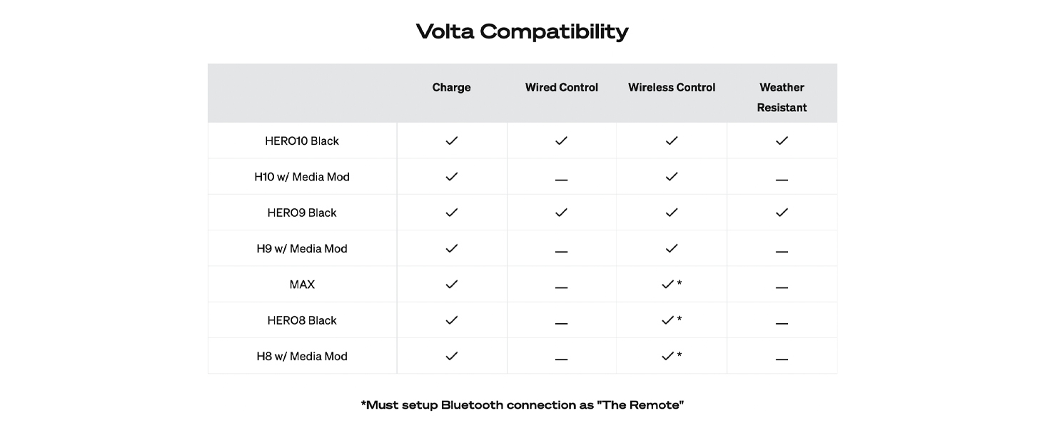 Volta