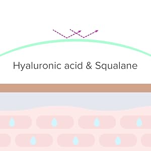 Hyaluronic acid & Squalane