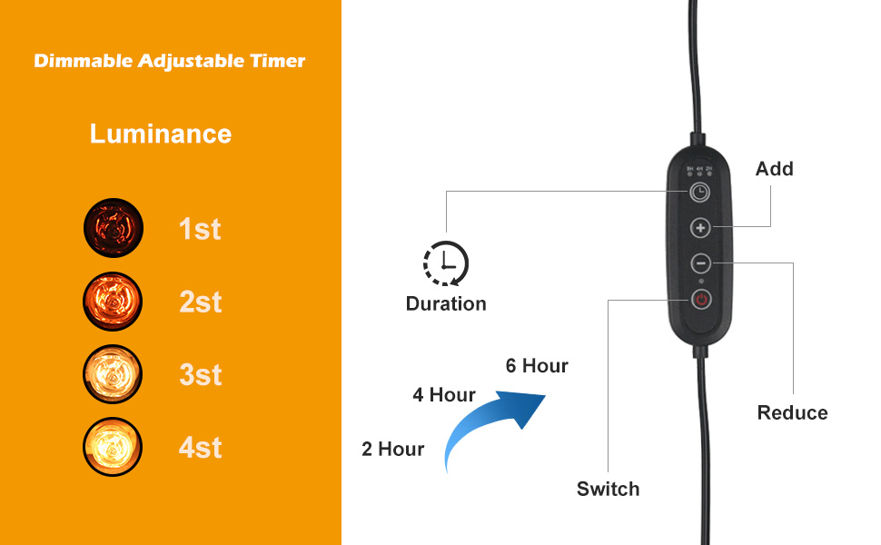 Hypool Reptile Heat Lamp Reptile Light with 2 Spare 50W G9