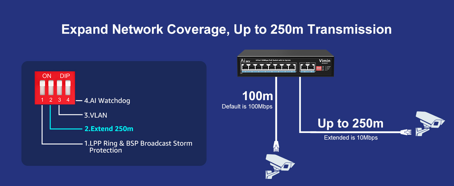 8 port fast ethernet 100Mbps PoE Switch