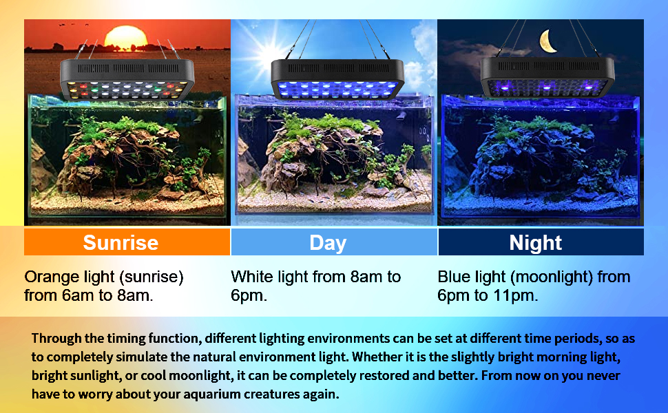 165W Upgrade Aquarium Light with SmartAPP Control, Dimmable Full Spectrum LED