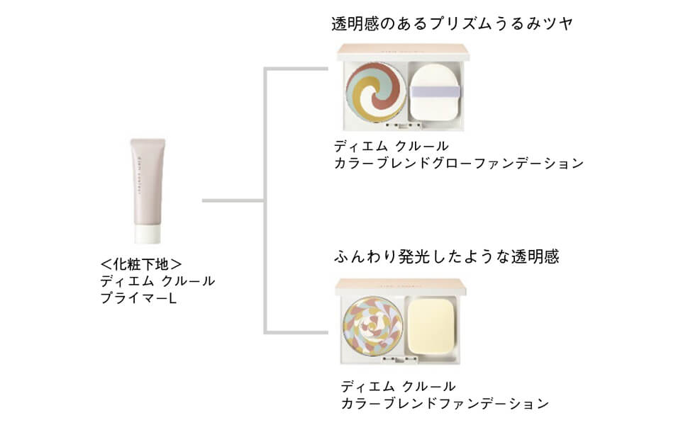 Amazon.co.jp: ポーラ ディエム クルール カラーブレンドグロー