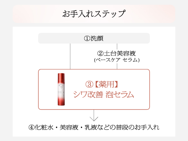 Amazon.co.jp: ソフィーナiP(アイピー) ソフィーナ iP 薬用シワ