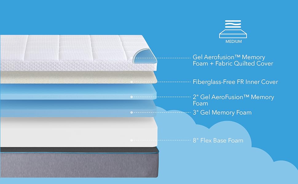 14 Inch King Size Memory Foam Mattress, Cooling Gel Foam