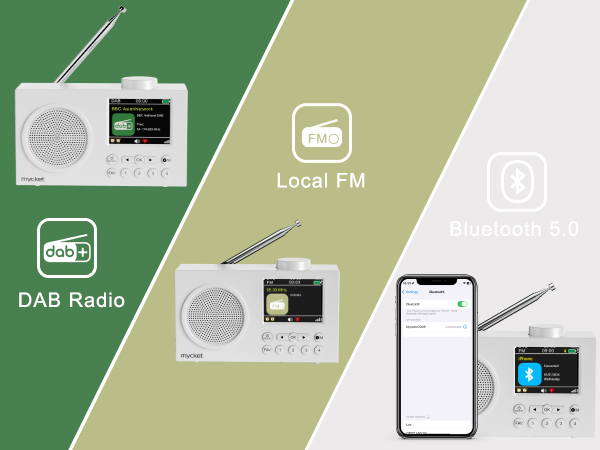 اینفوگرافیکی که ویژگیهای یک رادیوی دیجیتال را نشان میدهد. آیکونهای رادیو DAB، FM محلی و اتصال به تلفن هوشمند. دستگاه رادیوی سفید در چندین پنل نمایش داده میشود.