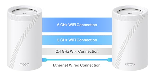 TP-Link Deco BE11000 Tri-Band WiFi 7 Mesh (Deco BE65) - 11 Gbps