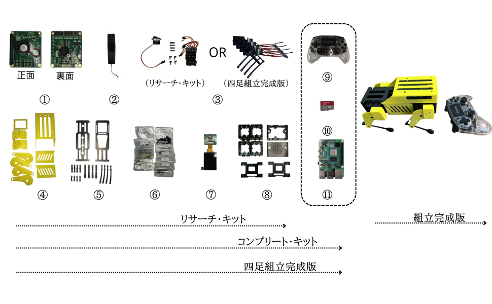 Amazon.co.jp: OpenCV カメラ : おもちゃ