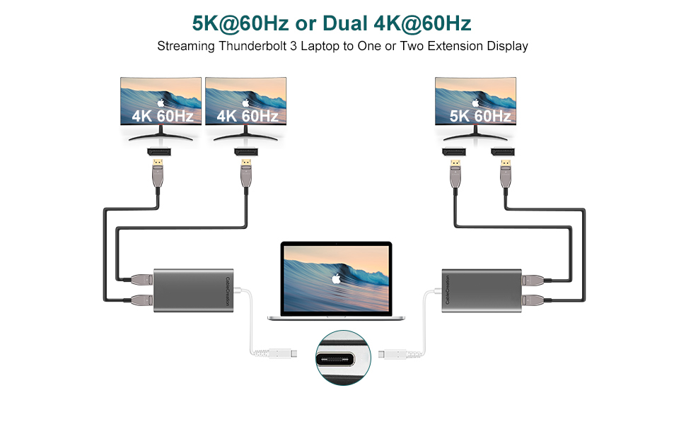 Thunderbolt 3 Hub to Dual DisplayPort Adapter