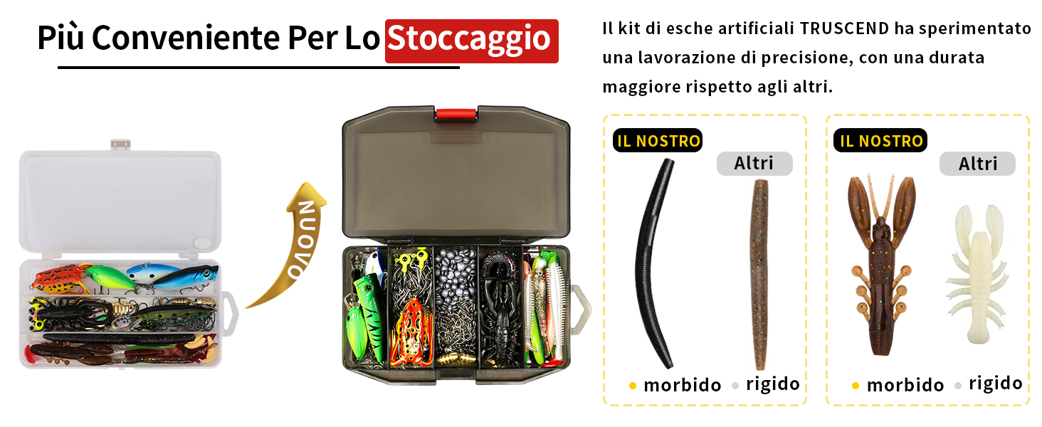 TRUSCEND Widely Used Fishing Tackle & Accessories Kit