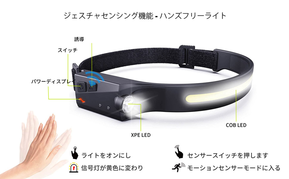 【2個セット】 ヘッドライト 充電式 へっどらいと 5つの照明モード 高輝度 楽天市場】KEWISI ヘッドライト USB充電式 高輝度 LED ヘッド