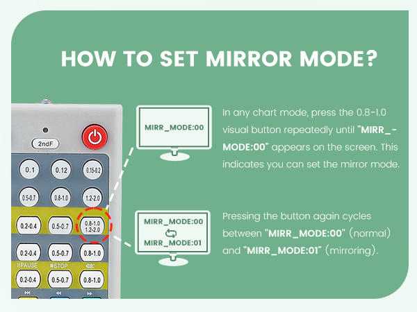 digital visual acuity with mirrow mode