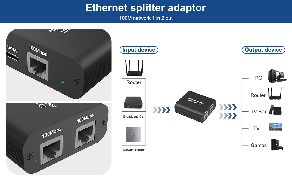 RJ45 Splitter 1 to 2 Out,100Mbps Lan Splitter Network Splitter