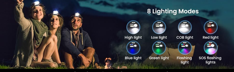 Lampe Frontale Rechargeable