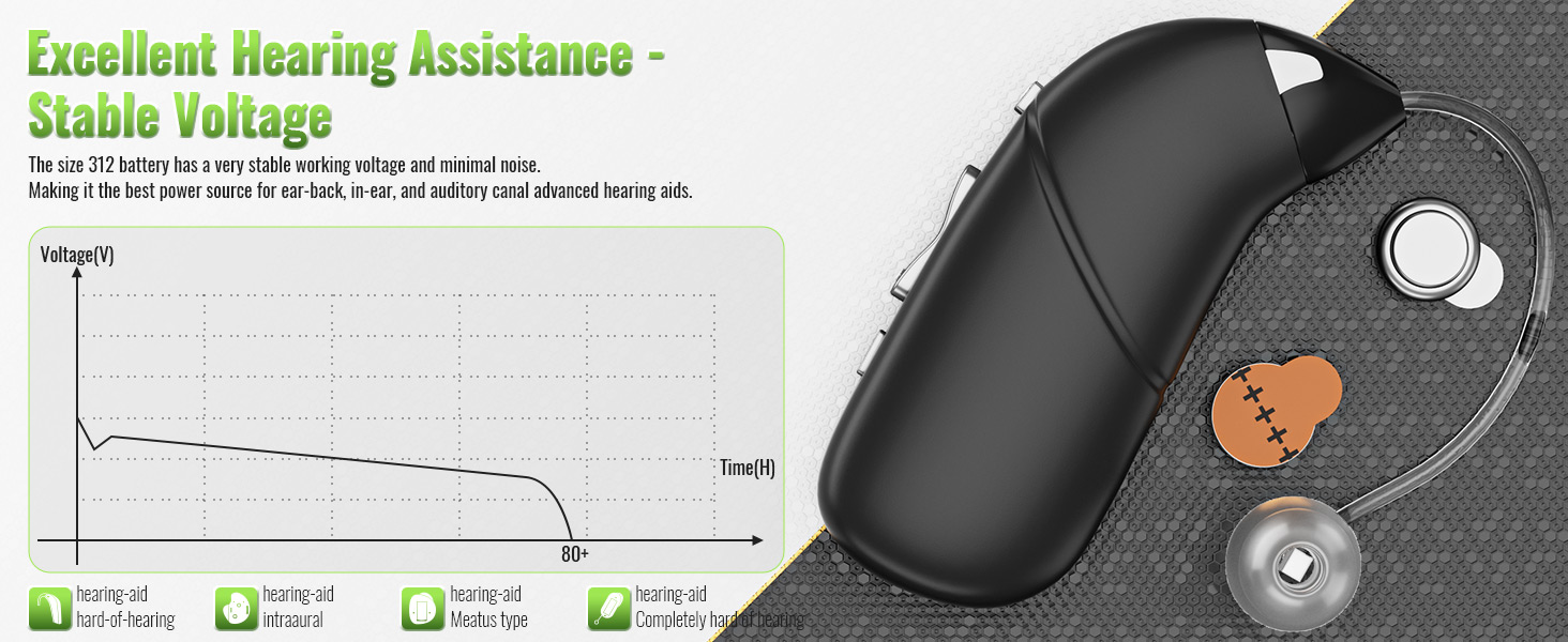 Long lasting hearing aid battery