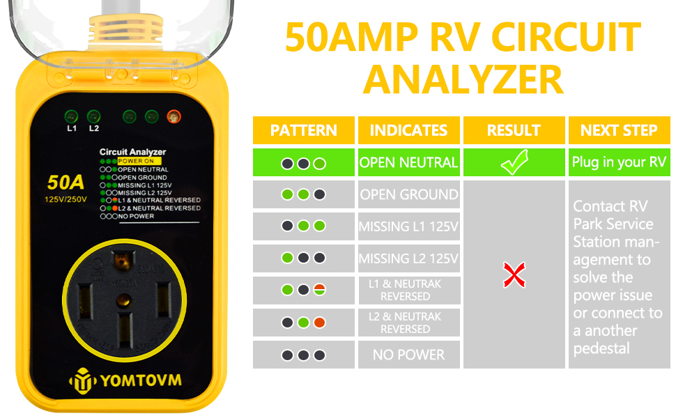 YOMTOVM 50 Amp RV Surge Protector,Upgraded 8400 Joules with