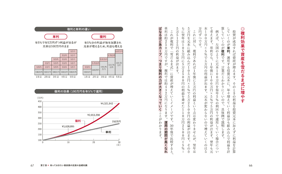 投資 マネトレ ポイント投資 株式投資 資産形成