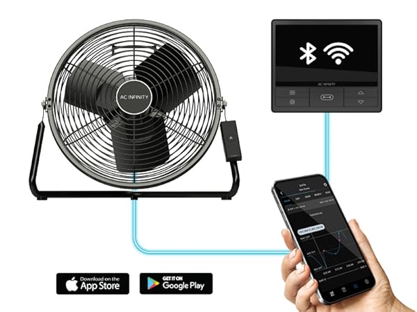 Industrial Wall Fan EC-Motor Floor Stand Wall Mount Hydroponics Greenhouses Workshop Circulation