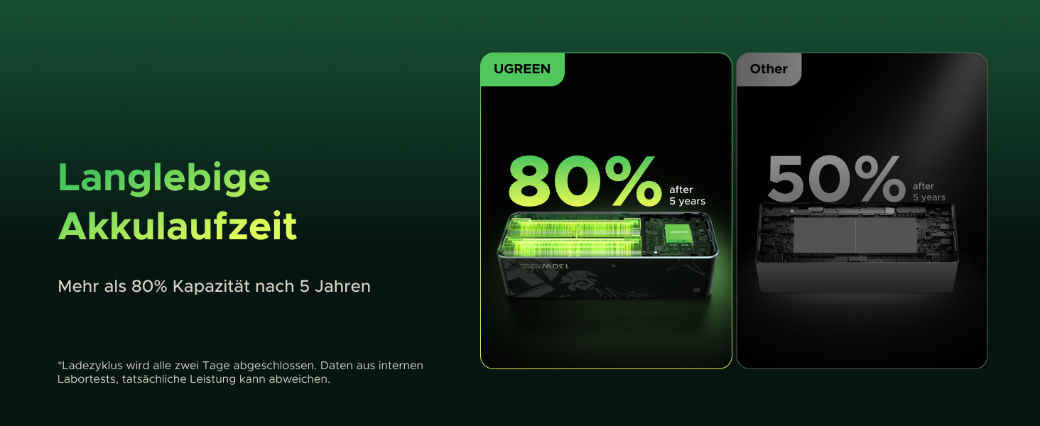 20000mAh Capazität 100W fast charge schnell laden für laptop