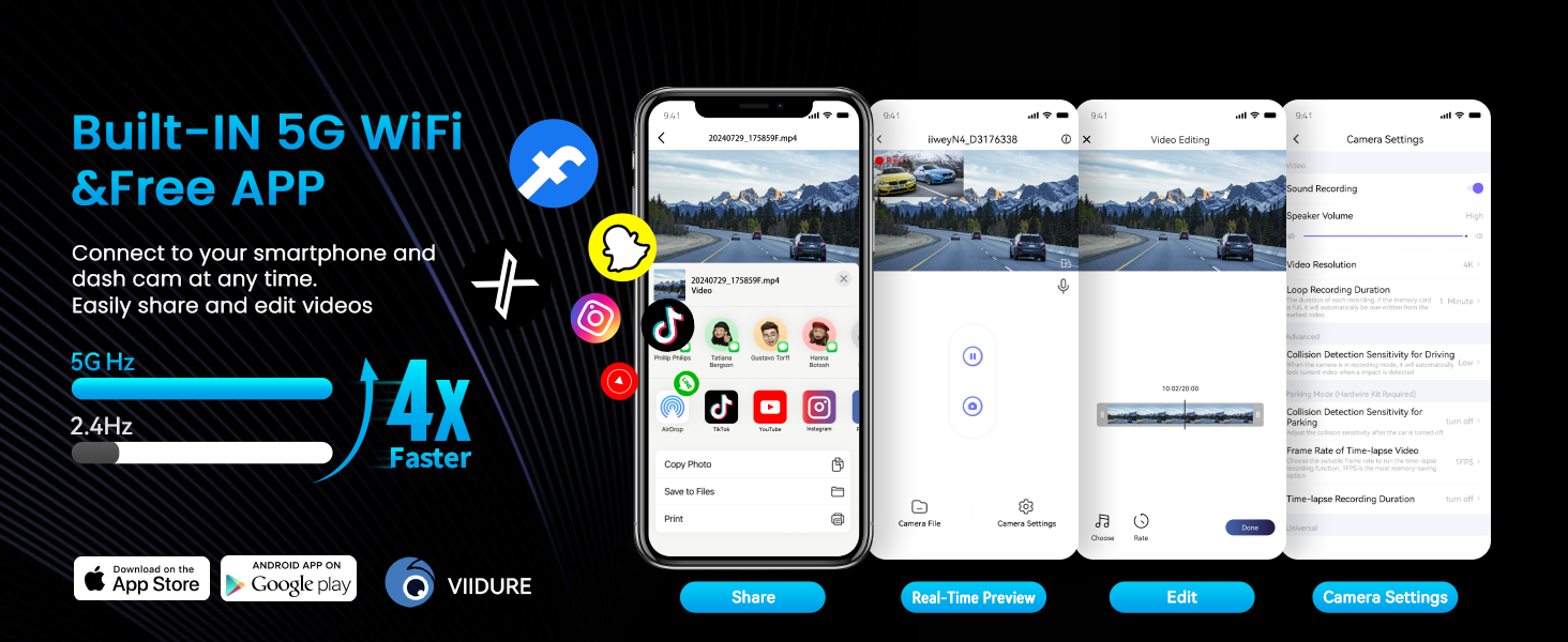 Advertisement for 5G WiFi device with free app. Shows smartphone screens displaying app interface for connecting and sharing files. Mentions 4x faster speed and 2.4Hz frequency.
