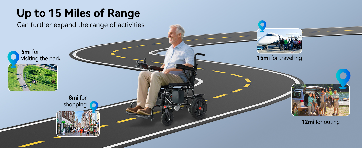 19 in Wider SeatElectric Wheelchairs for Adults - 15 mile long range ,all day use