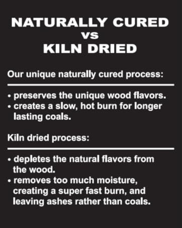Naturally Cured vs Kiln Dried, Preserves wood flavors, Creates slow burn