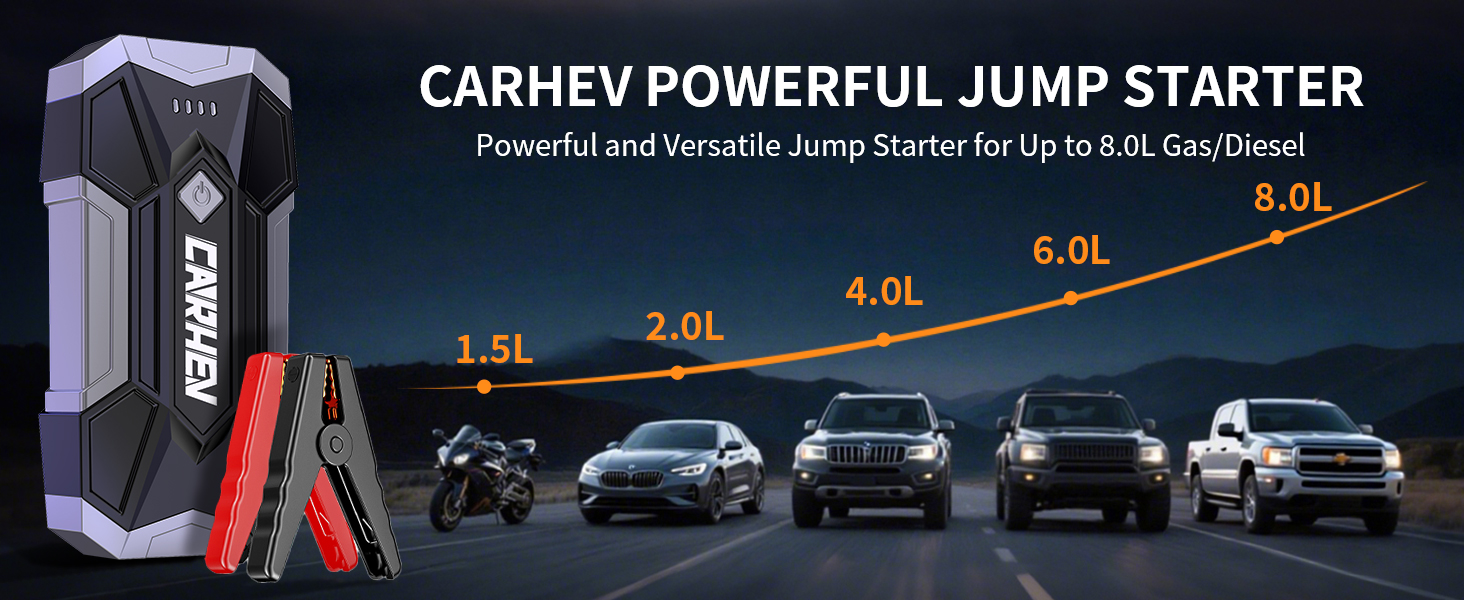 Text reads 'CARHEV POWERFUL JUMP STARTER' with graph showing increasing power levels from 1.5L to 8.5L across different vehicle sizes. Dark background with red accents.