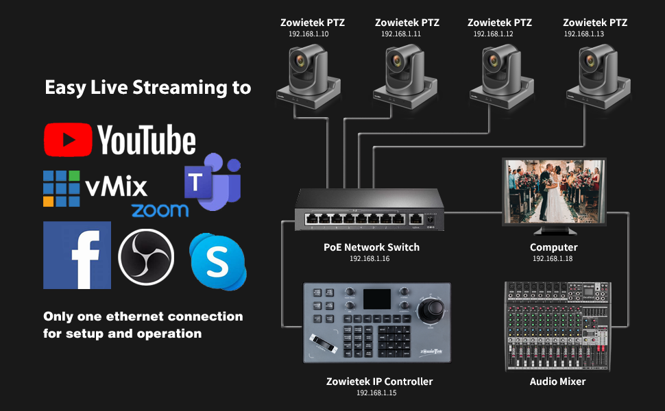 PTZ Camera
