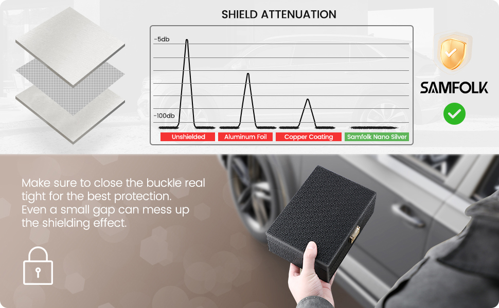 Faraday Box for Key Fob with Faraday Pouch 2 Pack Keyless