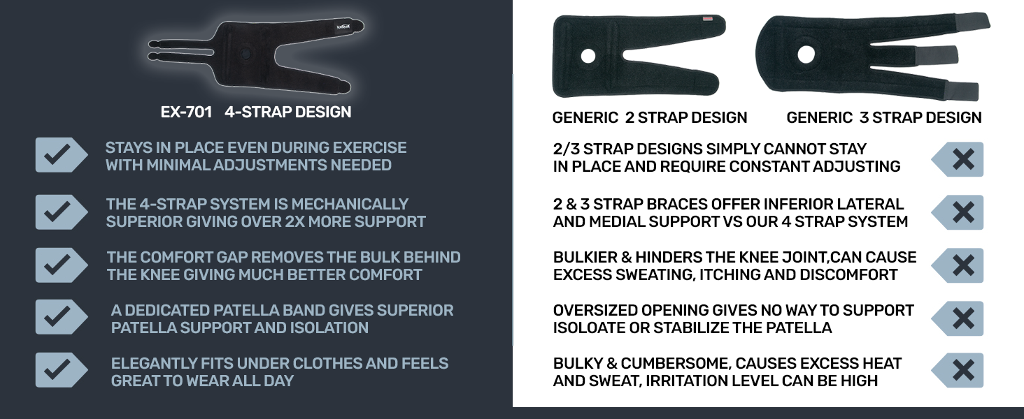 5 reasons why teh EX701 is a better knee support